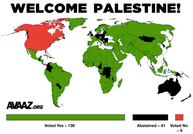 The vast majority of states in the UN General Assembly voted in Palestine's favour.